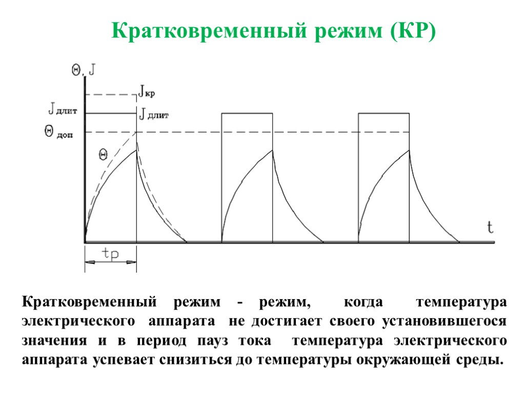 Кратковременный режим - режим, когда температура электрического аппарата не достигает своего установившегося значения и